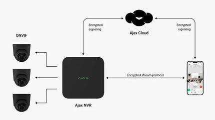Ajax Systems NVR recorder 8 Kanalen Zwart