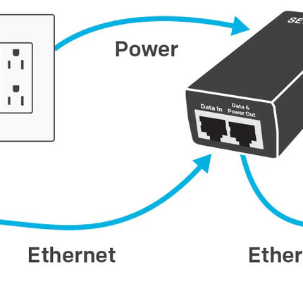 alarmsysteemexpert PoE  Adapter voor o.a. IP camera en videodeurbellen