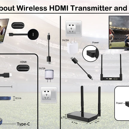 AlarmsysteemExpert.nl Draadloze Hdmi Zender En Ontvanger 4K/30Hz.