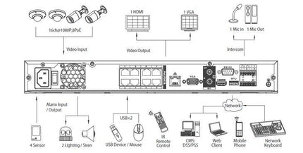 Dahua DHI-NVR5216-8P-4KS2, NVR met PoE 2x SATA