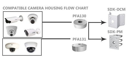 Dahua PFA131