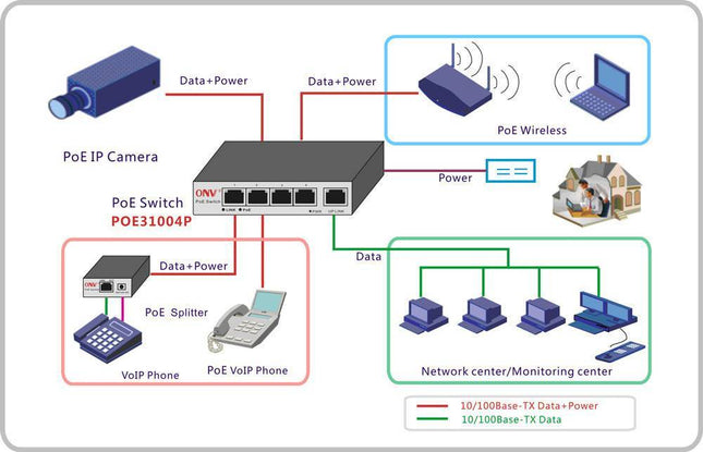 Hikvision DS-3E0106HP-E, 6 Poorts, 1x High PoE, 3x PoE, 2x Uplink