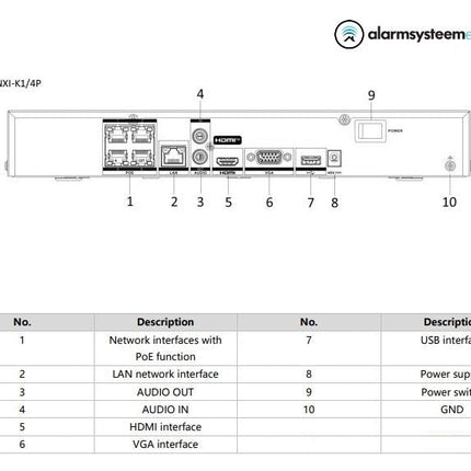 Hikvision DS-7604NXI-K1/4P 4 Kanaals AcuSense 4K NVR HDMI en PoE