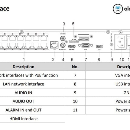 Hikvision DS-7616NXI-K2/16P 16 kanalen AcuSense NVR, HDMI, 16x PoE