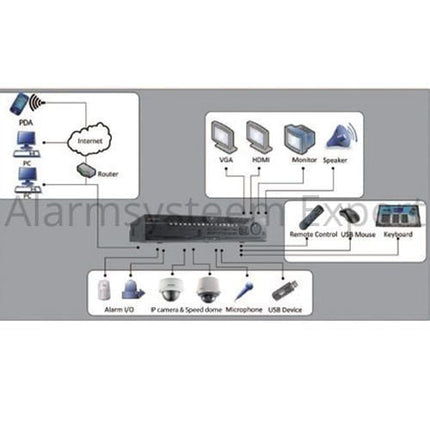 Hikvision DS-96128NI-I16 Netwerk Video Recorder (128 camera's) (NVR), tot 12MP camera's, 576Mb