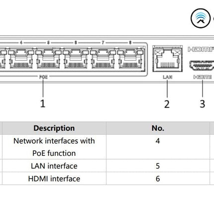Hikvision DS-E08NI-Q1/8P, Incl. 2TB SSD, Geschikt voor 8 IP camera's 8x PoE