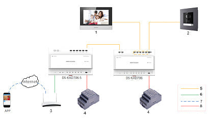 Hikvision DS-KH6320-WTE2 Binnenpost 2 Draads 7'' Inch scherm