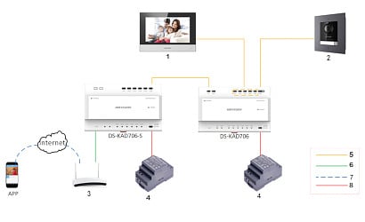 Hikvision DS-KH6320Y-WTE2 Binnenpost 2 Draads 7''Inch scherm