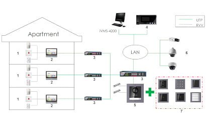 Hikvision DS-KH8350-WTE1 Luxe Binnenpost 7'' Inch scherm aanbieding!