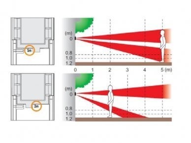 Jablotron JA-157P Draadloze duale zone buiten bewegingsdetector – gordijn