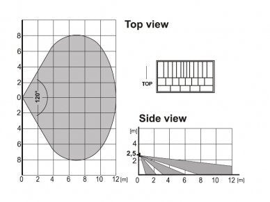 Jablotron JA-180P Draadloze PIR bewegingsdetector