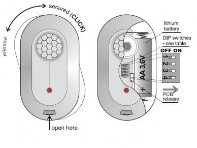 Jablotron JA-185P Draadloze plafond PIR detector