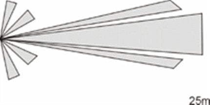 Jablotron JS-7904 gordijnlens