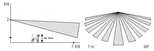 Jablotron JS-7910 huisdierlens