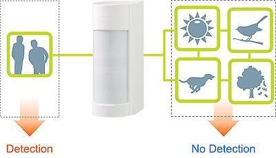 Mobeye CMVXI-R, 4G Outdoor alarm