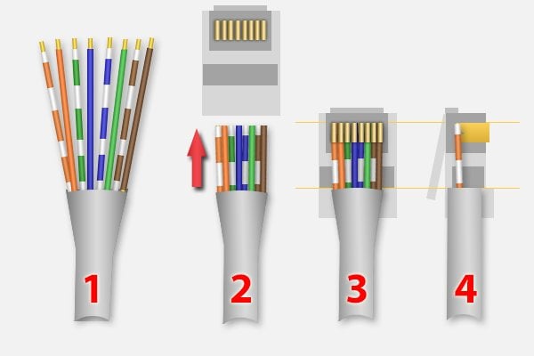 Nedis RJ45 Connector CAT6A FTP Set 10 stuks