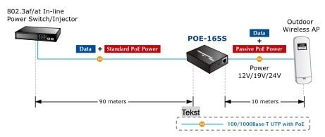 Planet POE-165S
